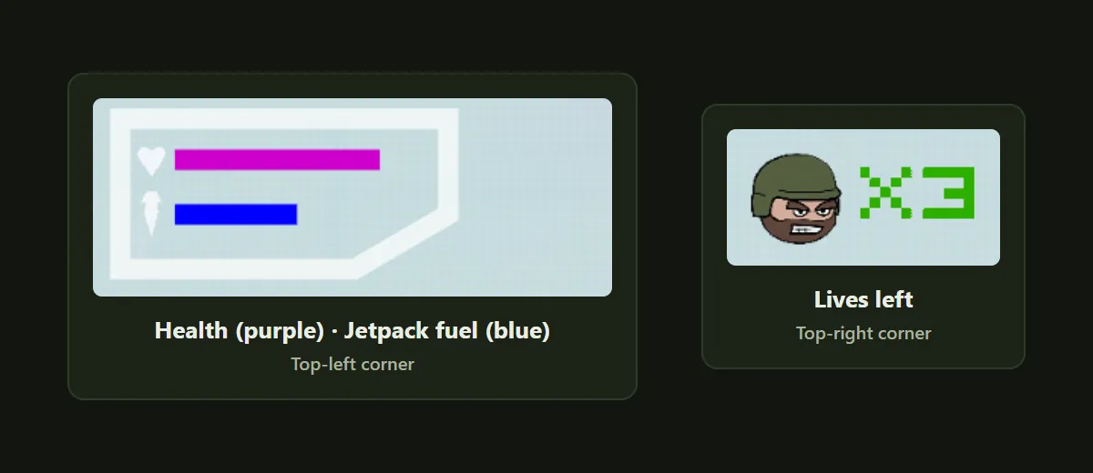 HUD in our browser Survival remake: purple health bar, blue jetpack fuel bar and x3 lives counter